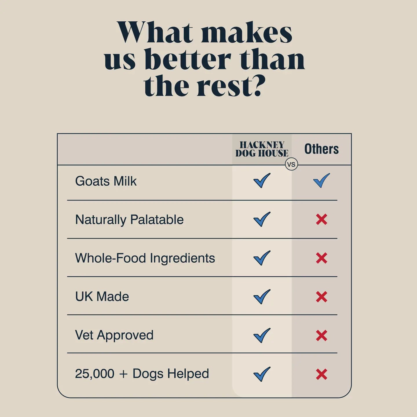 Goats Milk Powder
