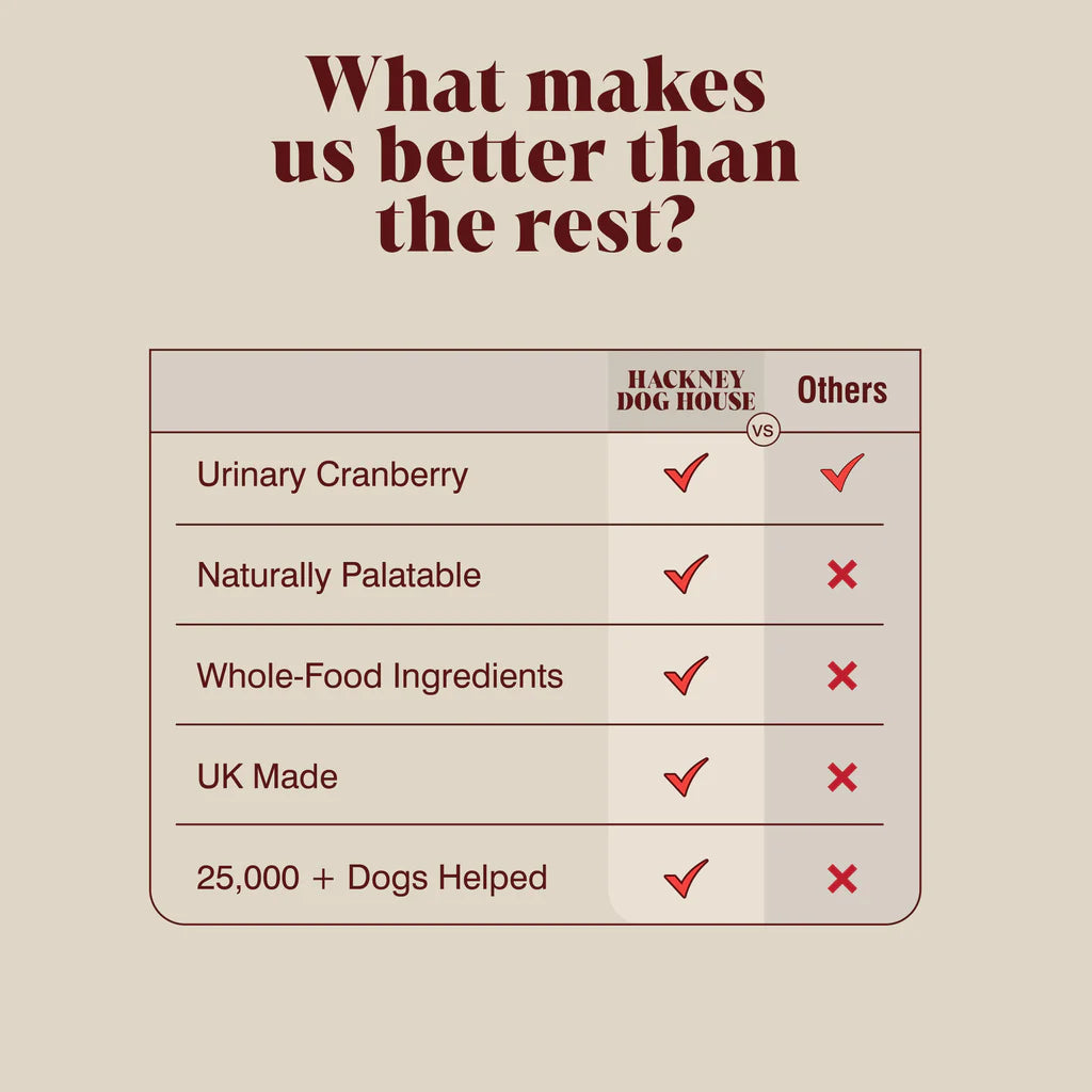 Urinary Cranberry Topper